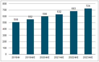 通榆2023年中国无纺布行业全景图谱